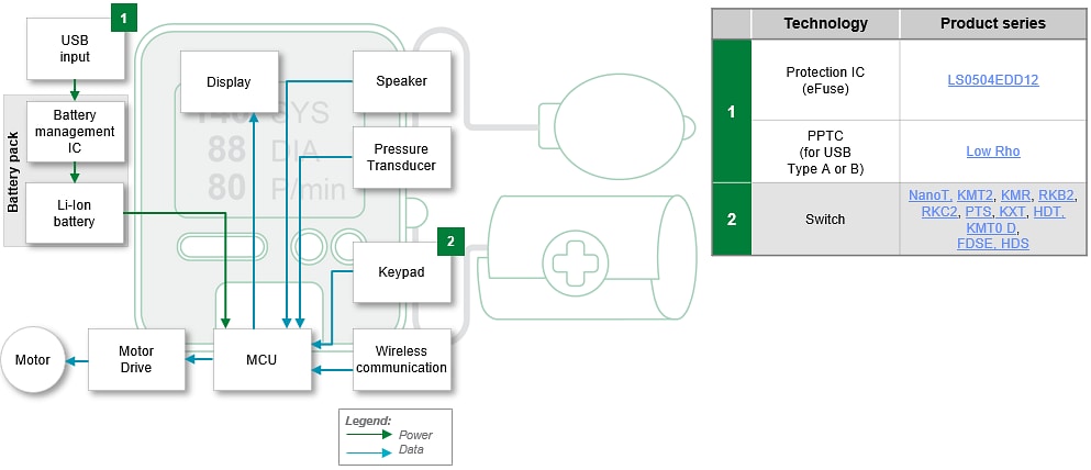 Schéma de principe - Littelfuse Dispositifs médicaux portables et administration de médicaments connectés